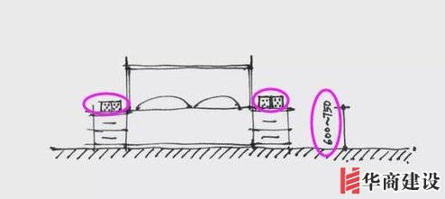 13張手繪稿詳解全屋裝修水電定位高度，不愧出自年薪50萬設計師！