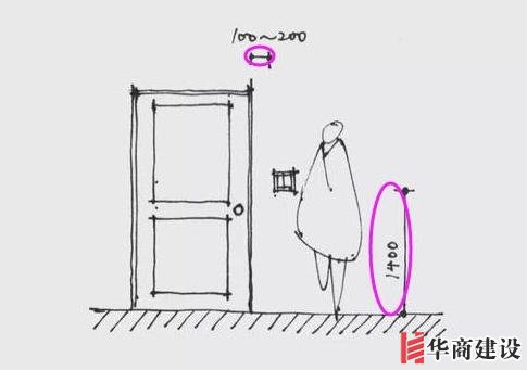 13張手繪稿詳解全屋裝修水電定位高度，不愧出自年薪50萬設計師！