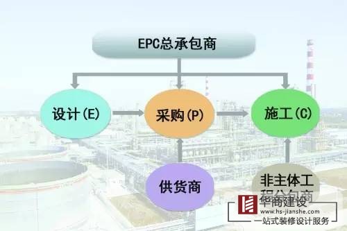 廣州工程總承包公司，總承包有哪些模式？